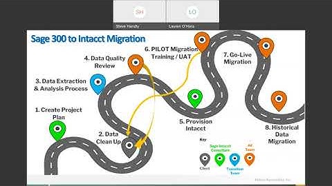Aktion Webinar: The Sage Intacct Construction Migration Journey