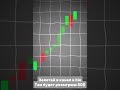 #binance #юмор #p2ptrading #bitcoin #p2p #головоломка