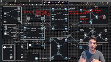 Cisco CCNP ENCOR and ENARSI L2 Series 001 - VLANs and SVIs