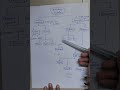 Classification Of Elementary Particles #shorts #physics