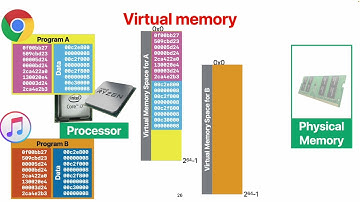 CS203, 2025 Winter: (10) Virtual Memory