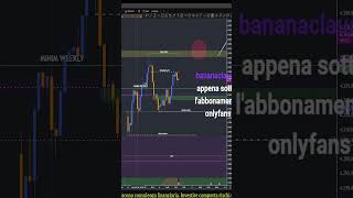 GOLD estratto live #xauusd #gold #oro #xau #stocks #dxy #commodities #swing #ict #live #shorts