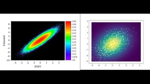 How to make 2D Kernel Density Plot (Two Dimensional Density Graph) in OriginPro