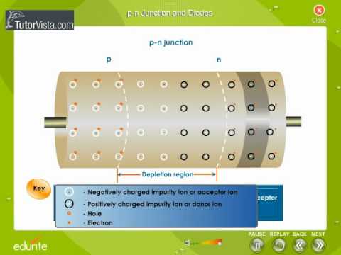 p-n-Juction-And-Diodes