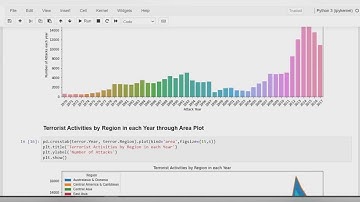 GRIP-The Sparks Foundation - Data Science & BA-Task 04-Exploratory Data Analysis on Global Terrorism