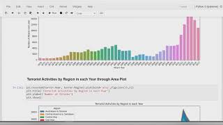 GRIP-The Sparks Foundation - Data Science & BA-Task 04-Exploratory Data Analysis on Global Terrorism