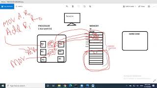Sequence Execution of instruction