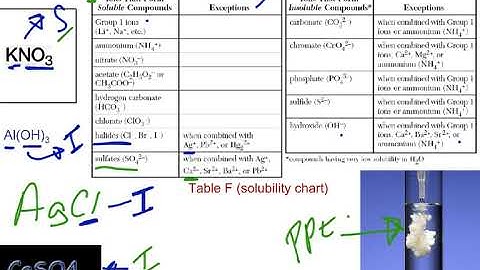 Video # 58  Solubility Chart --Table F