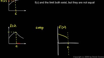 Calculus 2.6b - Continuity