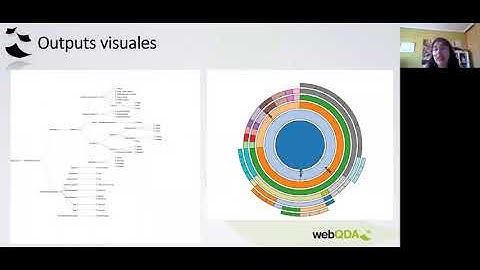 Webinar Visualización de datos y análisis cualitativo a través de webQDA