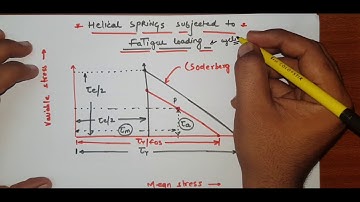 HELICAL SPRING SUBJECTED TO  FATIGUE LOADING || HOW TO FIND FORMULA AND DATA IN DESIGN HANDBOOK ||