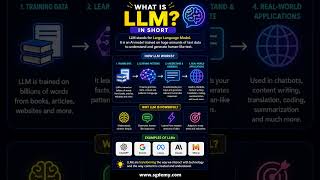 #ai#machinelearning #deeplearning #ai #llm#largelanguagemodels #usa#uk#india#uk#nepal #ict