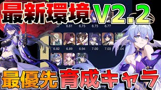 【崩壊スターレイル】2.2海外最新評価！最優先育成キャラ判明！【攻略解説】#スターレイル/ホタル/ロビン/花火/調和主人公/忘却の庭/使用率/裏庭