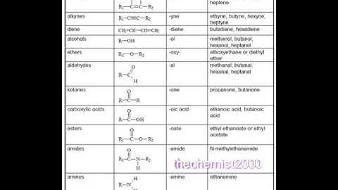 Functional Groups