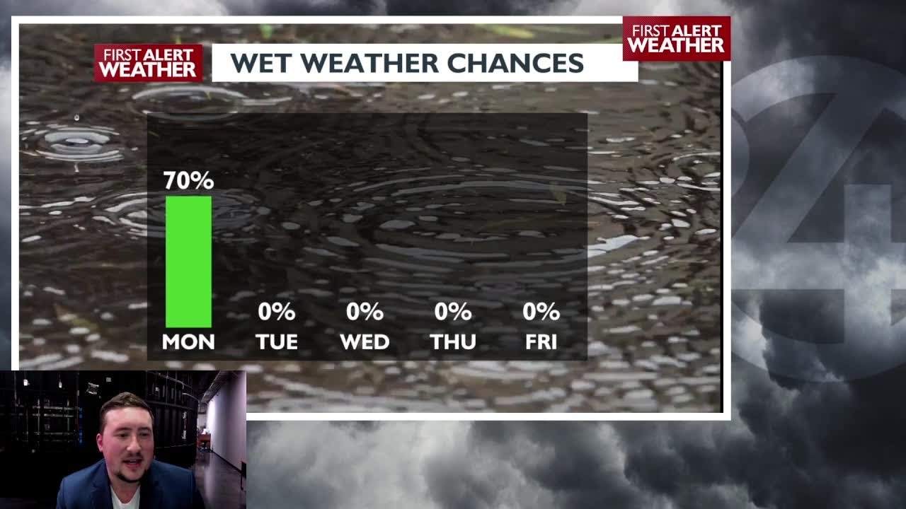 Full Forecast: Wet on Monday and a warm week ahead - YouTube
