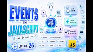 JavaScript Events Tutorial 2026 | Event Handling, Event Object & addEventListener() | Lecture 26