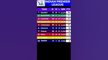 IPL 2022 Points Table Indian Premier League Standing, Updated Points, Win, Loss and Net Run Rates