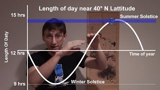 How everybody can measure the size of the Earth