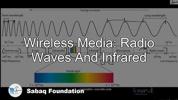 Wireless media: Radio waves and Infrared, Computer Science Lecture | Sabaq.pk