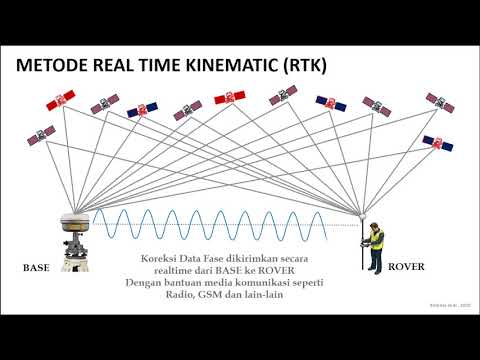 Metode-metode Penentuan Posisi dalam GNSS (GPS) bagian 3 (Metode RTK dan DGPS)
