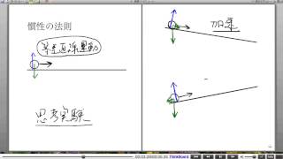 高校物理解説講義：｢運動方程式｣講義３