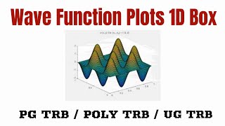 Wave Functions Plot 1D box | Dynamic Chemistry