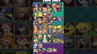 La Nueva TIER LIST Es un DESASTRE... #shorts #shortsfeed