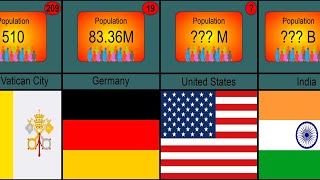 World Population 2022 by Countries and Territories by Breyon 132 views 1 year ago 10 minutes, 33 seconds