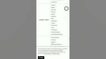 Htet syallabus for PGT #2025 #syllabus #pgt