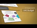 Website design and development  for mof uae by 7g media