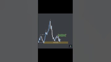 Breakout + Order Block Strategy | Price Action Trading for Beginners