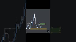 Breakout + Order Block Strategy | Price Action Trading for Beginners