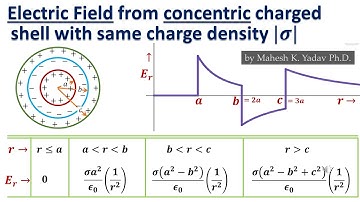 Electric Field of Three Charged Spherical Shell With Uniform Charge Density