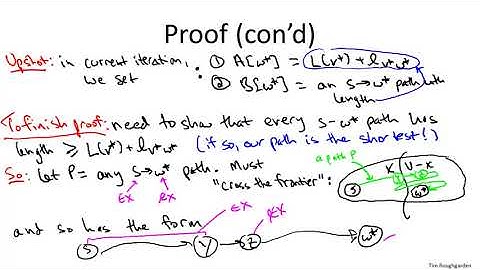 11   3   Correctness of Dijkstra