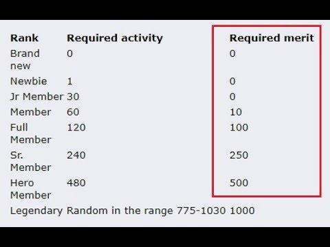 Bitcointalk.org OUTRAGEOUS Merit points NEW RULE !!