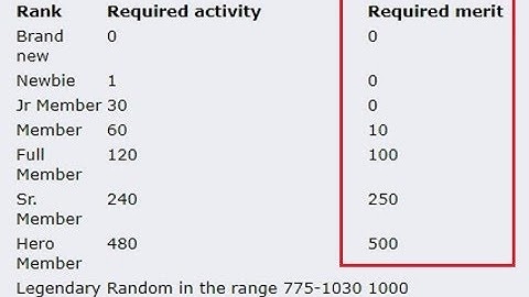 Bitcointalk.org OUTRAGEOUS Merit points NEW RULE !!
