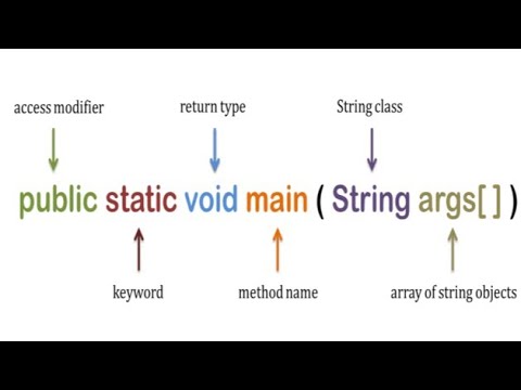 Explanation of " public static void main (String args)" in java / 07 ...