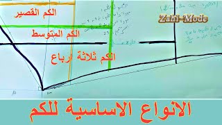 باطرون الكم بدون تعقيدات وبقياسات مضبوطة