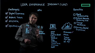 Stay Ahead of Network & Application Outages with AI-Powered User Experience Insight (UXI)