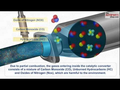 How Car Exhaust System Works