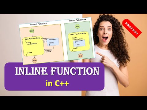 Inline function in C++ | What is an Inline function in C++ | Inline function in OOP HINDI URDU