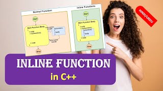 Inline function in C++ | What is an Inline function in C++ | Inline function in OOP HINDI URDU