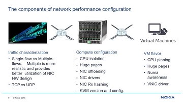 2016 OpenStack Summit Austin - Tamar Inbar Shelach – Towards Optimal NFV Network Performance