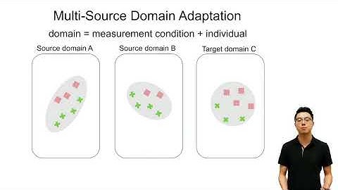 Multimodal learning of Vision and RF