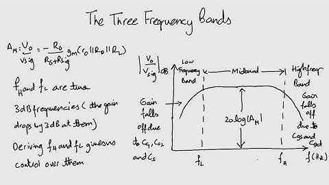 The Three Frequency Bands - [ENG] Electronics 1: Module 3 Lecture 35 ZE - 264