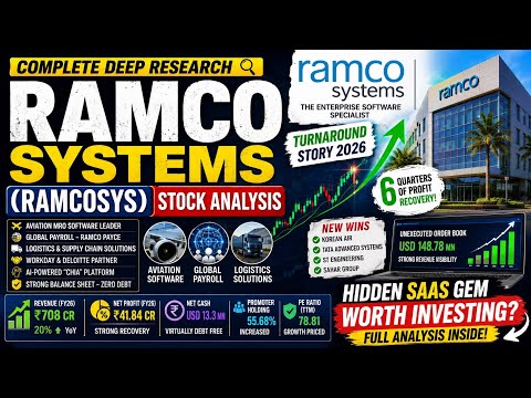 Before Buying Ramco Systems Stock, Watch This!