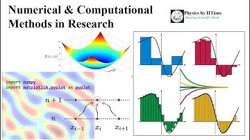 Graeffe’s root squaring method to find the roots of a polynomial equation by IITian Laxman Goswami