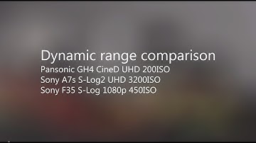Dynamic range comparison - GH4 - A7s - F35