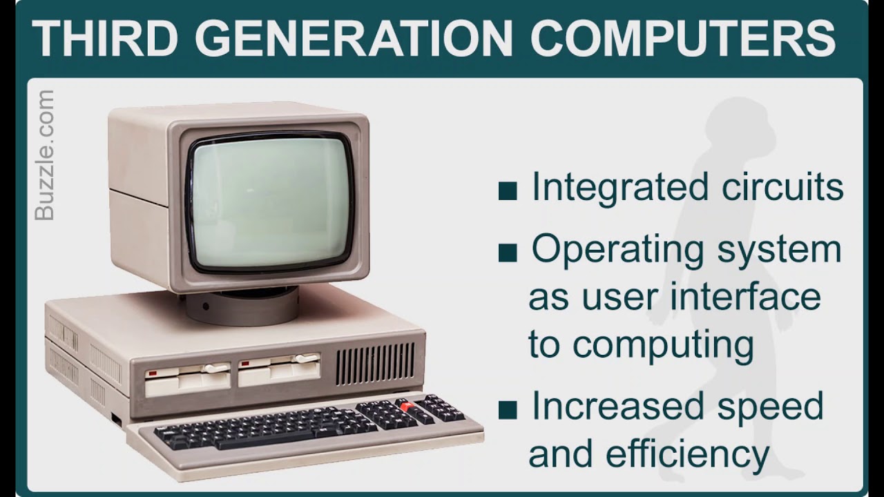 Топик компьютер. Сверхбольшая эвм. 3rd generation computers. Second generation of computers. 5th generation of computer.