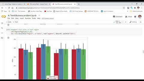 Task5(Business problem) |Exploratory Data Analysis